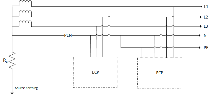 Figure 3 TN C S system diagram - Earthing System Types Explained