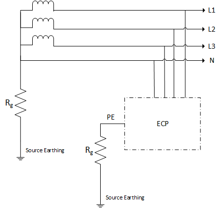 Earthing System Types Explained Figure 4 TT system diagram - Earthing System Types Explained