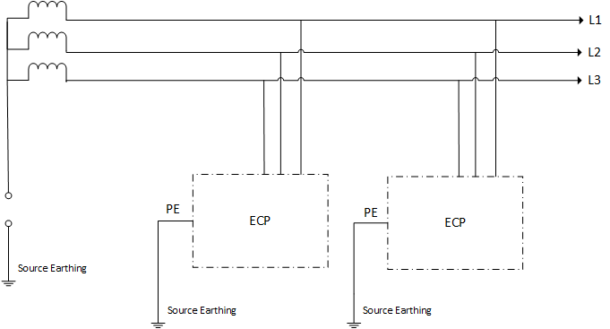 Figure 5 IT individually earthed system diagram - Earthing System Types Explained