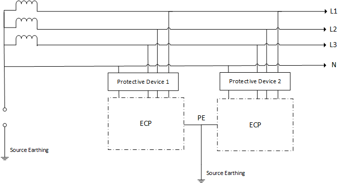 Earthing System Types Explained Figure 6 IT collectively earthed system diagram - Earthing System Types Explained