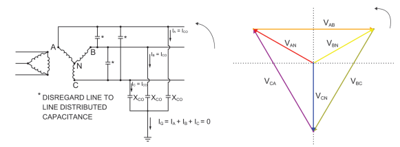Earthing System Types Explained Figure 7 Ungrounded System circuit diagram and phasor diagram - Earthing System Types Explained