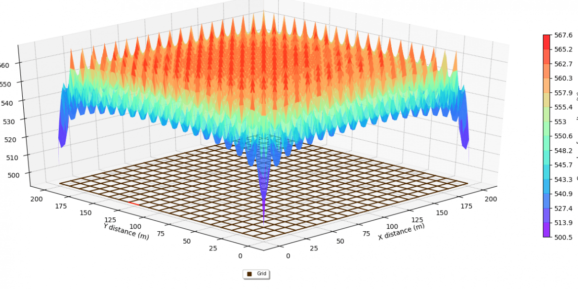Surface voltages 3D plot 1170x585 - Popular