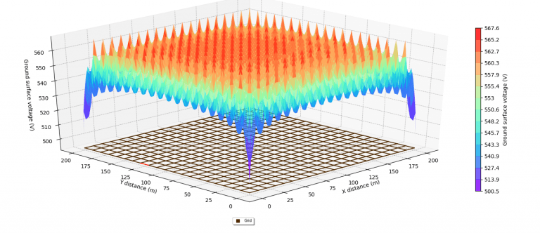 Surface voltages 3D plot 768x332 - Multilayer Soil Effects on Earthing Grid Resistance