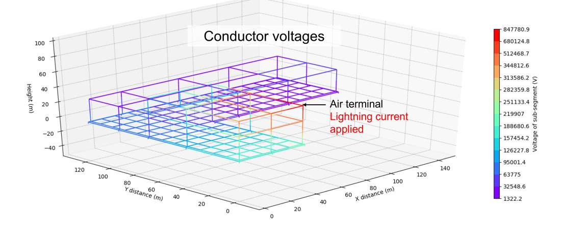 1639370701022 - Lightning Strikes to Buildings with Earthing Systems