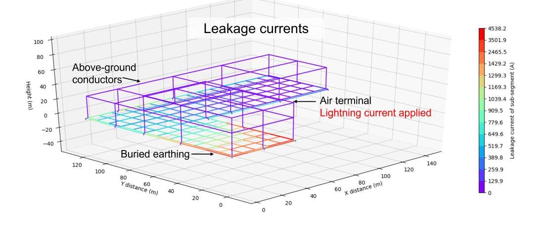 1639370701039 - Lightning Strikes to Buildings with Earthing Systems