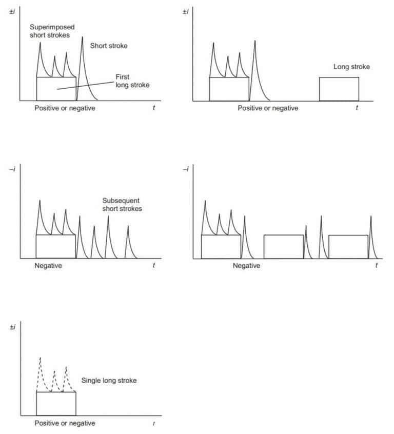 1640922653537 768x846 - Modelling Lightning Effects with an Equivalent Frequency