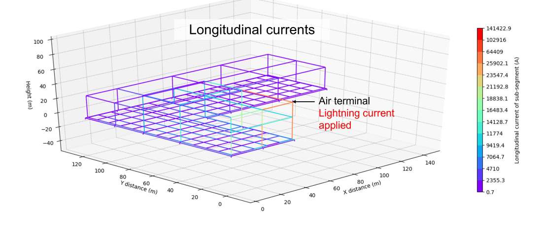 longitude - Lightning Strikes to Buildings with Earthing Systems