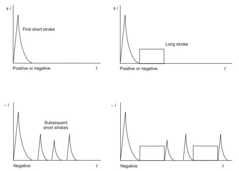 processed e03c5e2e 4493 4e1e abb8 cd29a09c77e9 Eujjhk2T 768x552 - Modelling Lightning Effects with an Equivalent Frequency