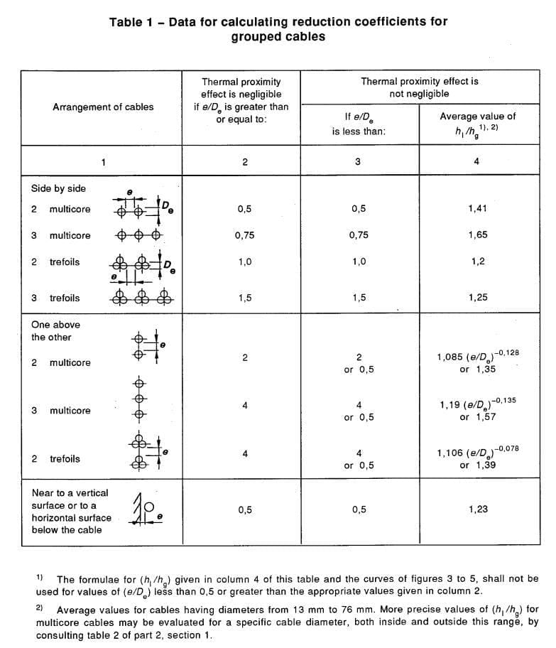 processed 15b0b731 6065 43ac a86b 57482e346973 doKqDslQ - Current Rating for Groups of Circuits Installed in Air