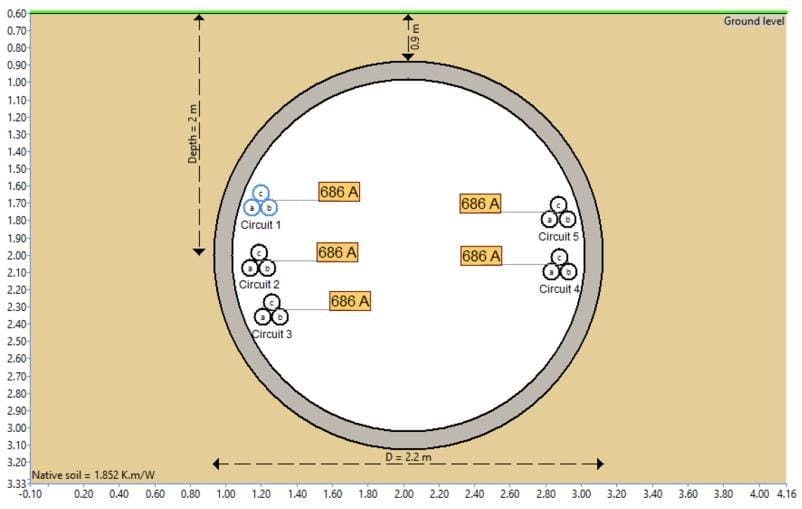 Figure 2. Tunnel simulation model with 5 x 132 kV cable circuits