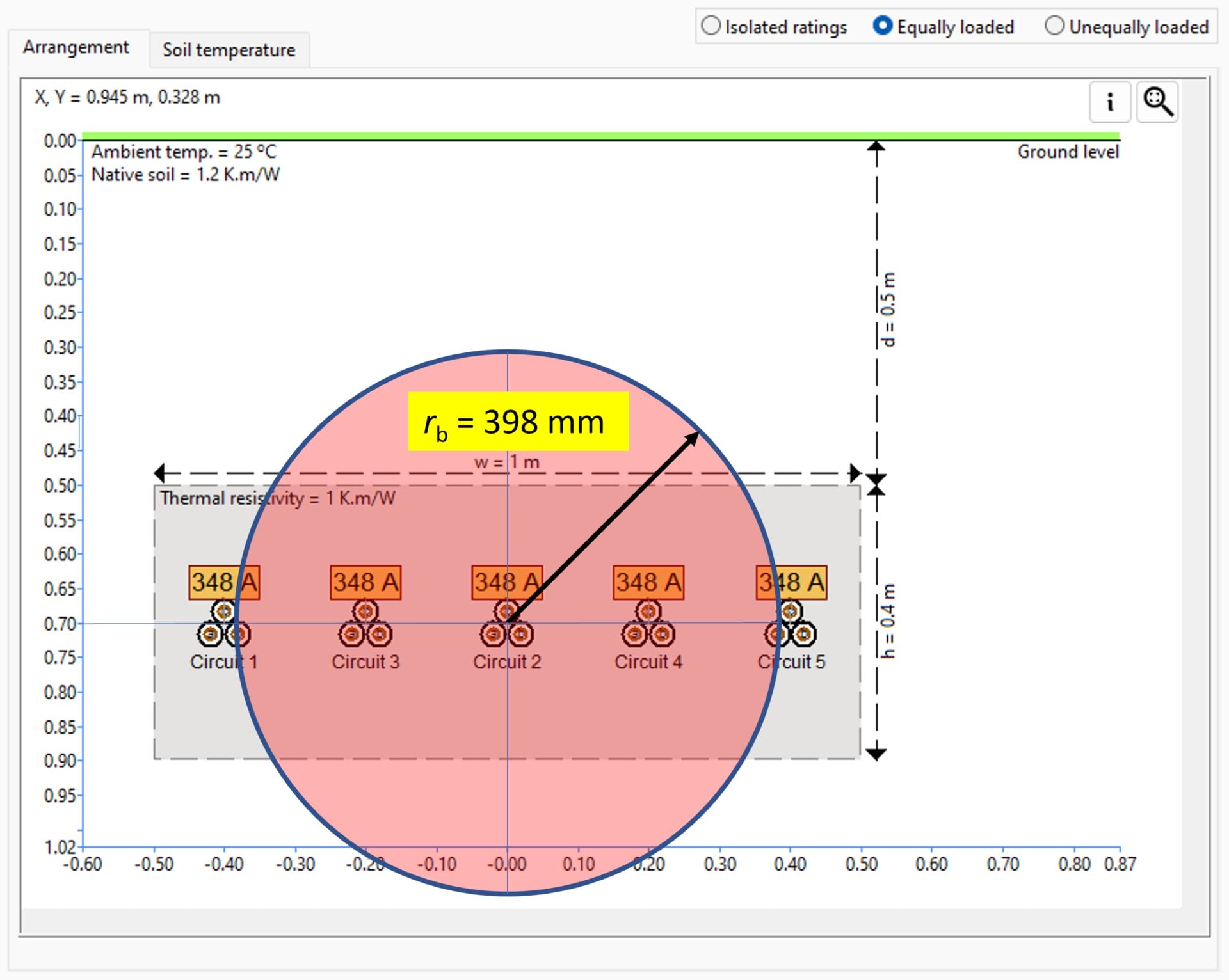Figure 1. Equivalent radius of single backfill using the IEC method