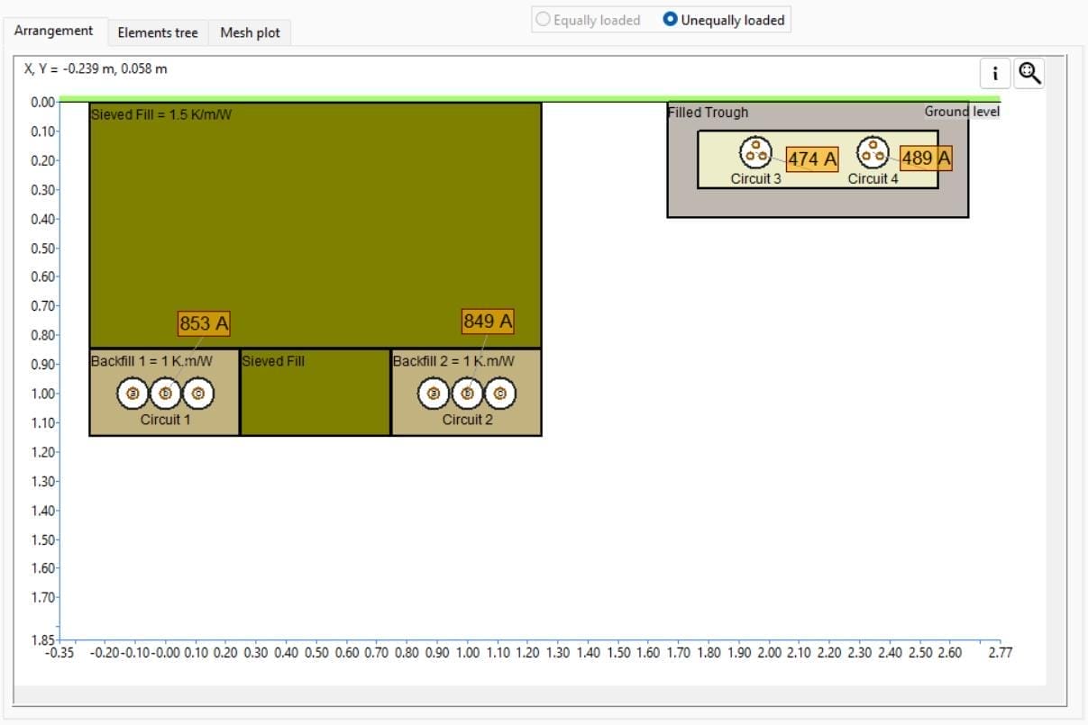 Figure 4. Buried cables arrangement with multiple backfills and filled trough modelled (Base Case results shown)