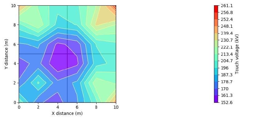 Figure 13&ndash; Maximum touch voltage (kV) during the response of the rectangle profile
