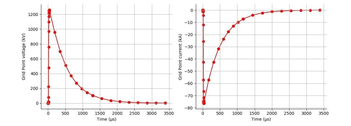 Figure 15 &ndash; Grid point response at faulted segment