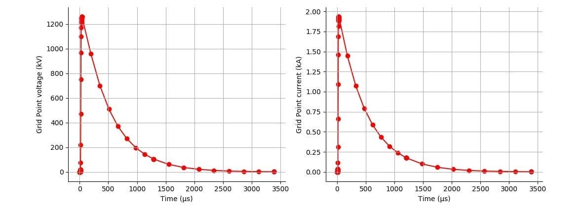 Figure 16 &ndash; Grid point response away from faulted segment
