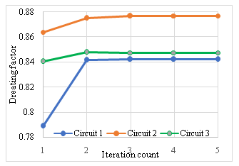 34535 - Derating for Cable Crossings