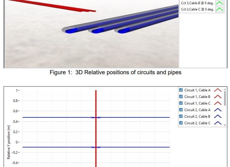 Figure 4. Cable Crossings calculations for the 13 kV circuit crossing at 90 degrees with the existing 400 kV circuit