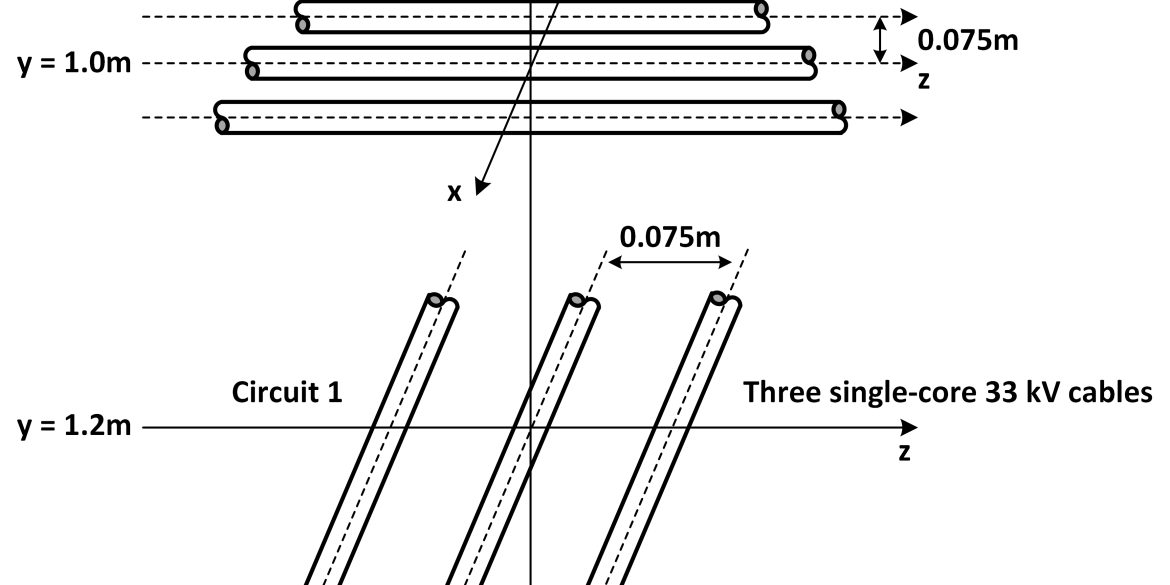 Fig. 3 – Crossing of 2 single core circuits 1 1170x585 - Articles - High Voltage Cable Design
