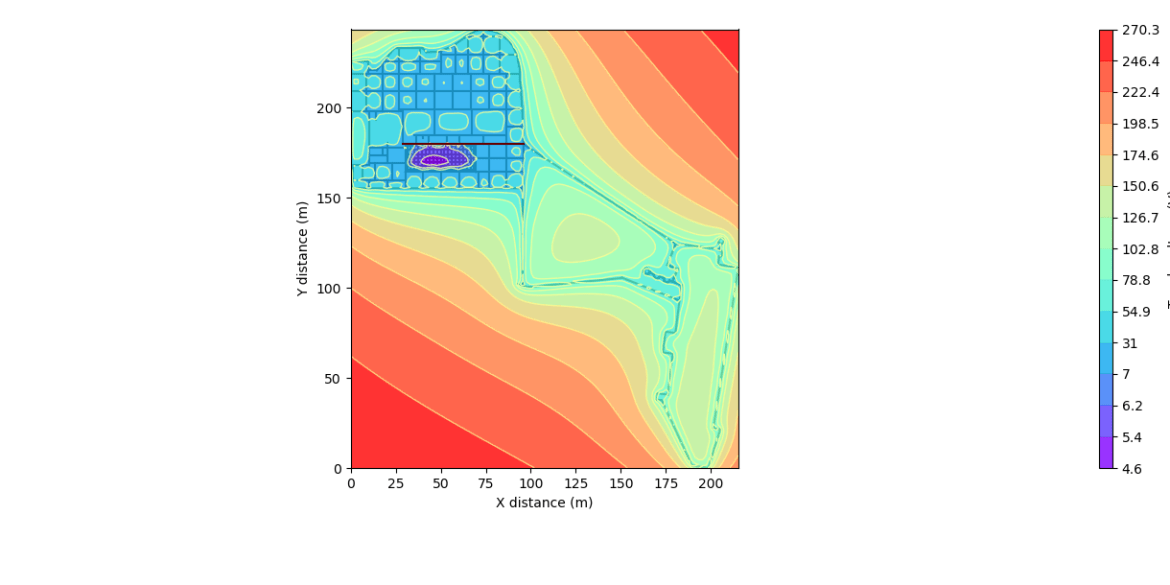 Touch voltages 2D plot 1170x585 - Tutorials