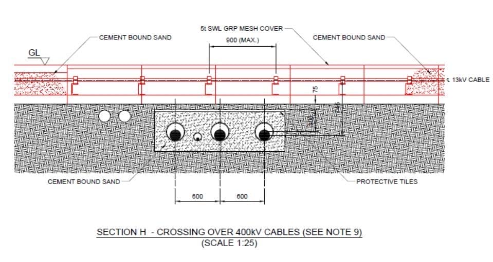 Figure 1. Cross-section of the new unfilled cable trough with 13 kV cables crossing at 90 degrees with the existing buried 400 kV cables.