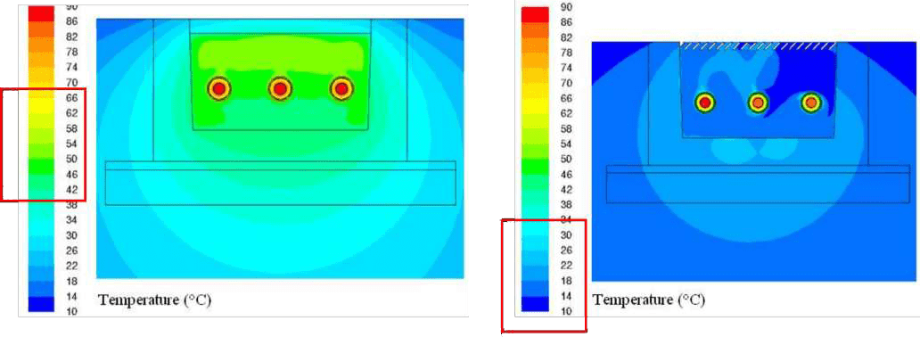 Figure 3. Thermal model of cables in an air-filled trough. Left is a covered trough. Right is with natural ventilation.