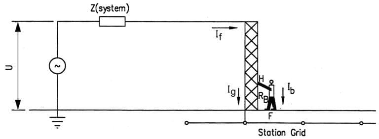 Figure 1. Touch voltage scenario (Ref. 1).