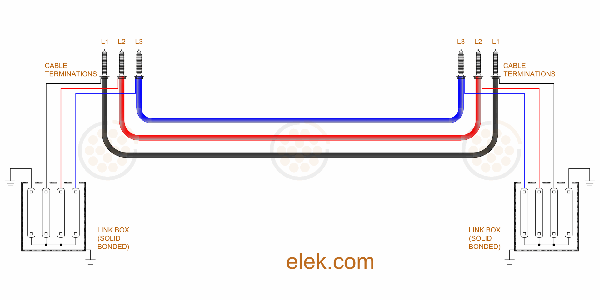 Figure 01 Solid bonded cable system schematic ELEK Software - Sheath Bonding Design Guide for High Voltage Cables