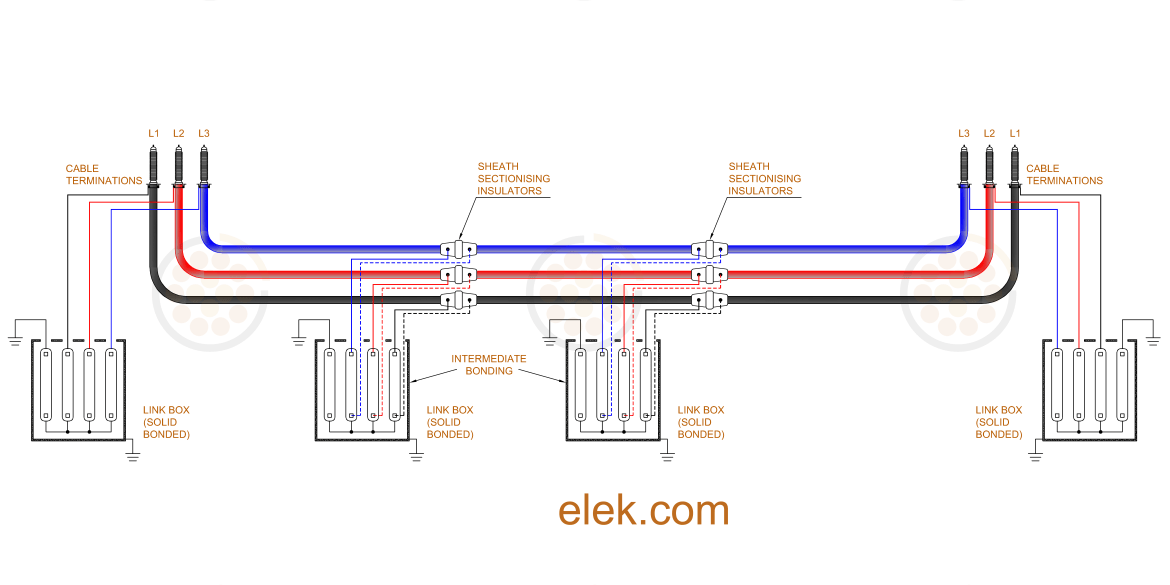 Figure 02 Solid bonding system with intermediate earthing points ELEK Software 1170x585 - Sheath Bonding Design Guide for High Voltage Cables