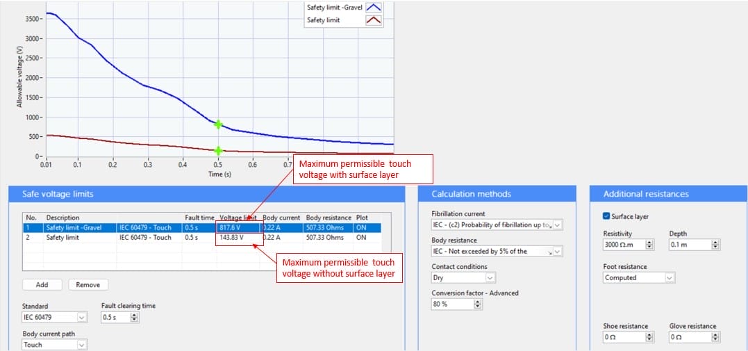 Fig 1 Permissible touch voltage with and without gravel 1 - Why Crushed Rock is Laid in Substations