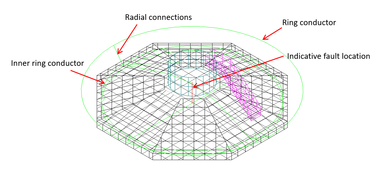 Wind Farm Earthing Design and Modelling Guide Figure 2 Local wind turbine earthing model 1 - Wind Farm Earthing Design and Modelling Guide