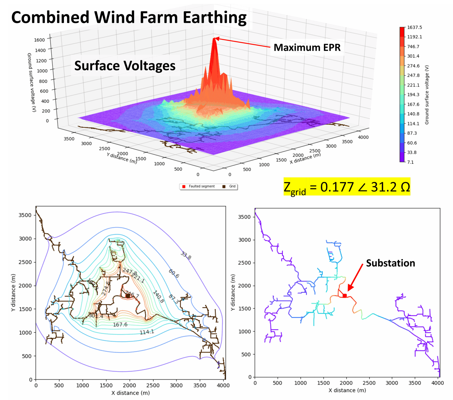 Wind Farm Earthing Design and Modelling Guide Figure 8 Combined Wind Farm Modelling min 1 - Wind Farm Earthing Design and Modelling Guide