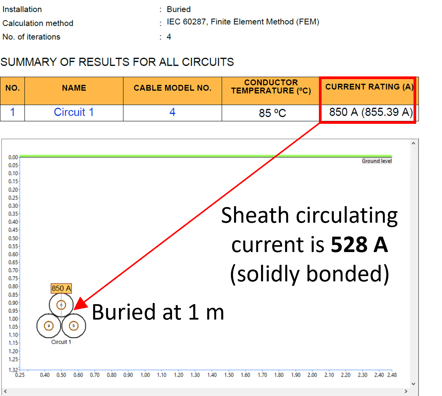 Figure 3 Oil filled cable current rating calculation result - Current Rating of High Voltage Oil-filled Cables