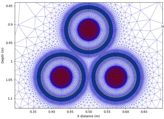 Figure 4 Oil filled cable rating finite element technique mesh plot - Current Rating of High Voltage Oil-filled Cables
