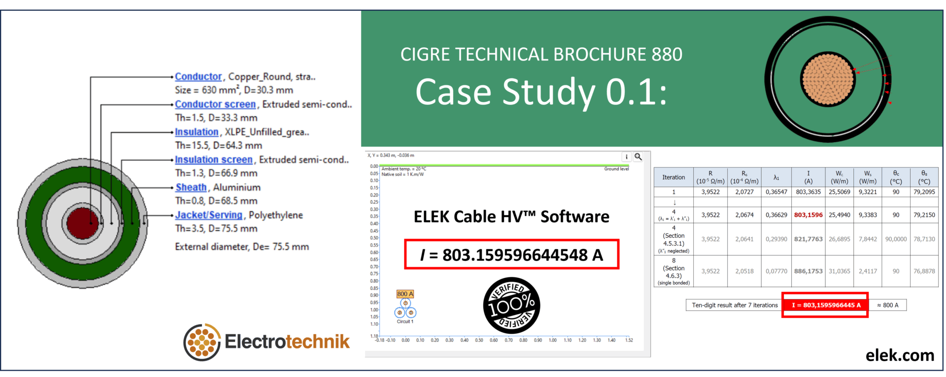 Case study 0 - case study 0 - case study 0 - case study 0 - case study 0 -.