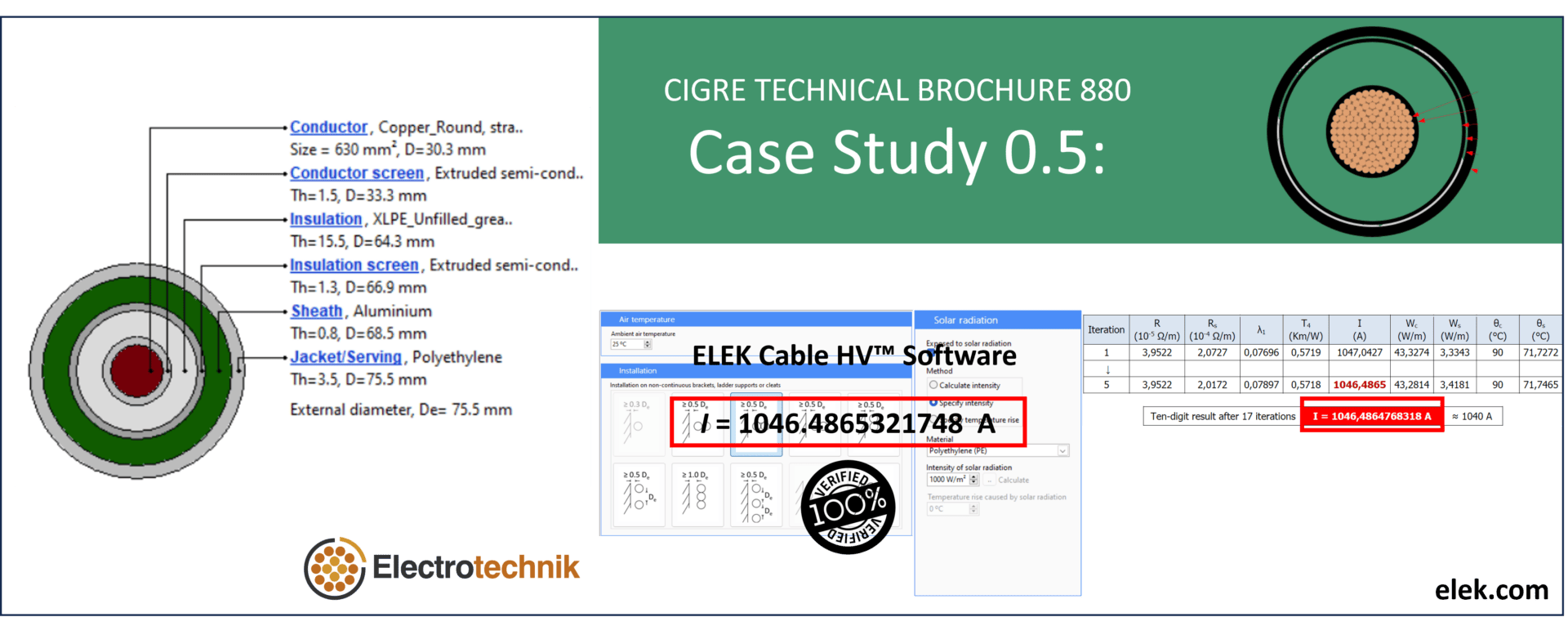 Case study 0 s - case study 0 s - case study 0 s - case study 0 s.