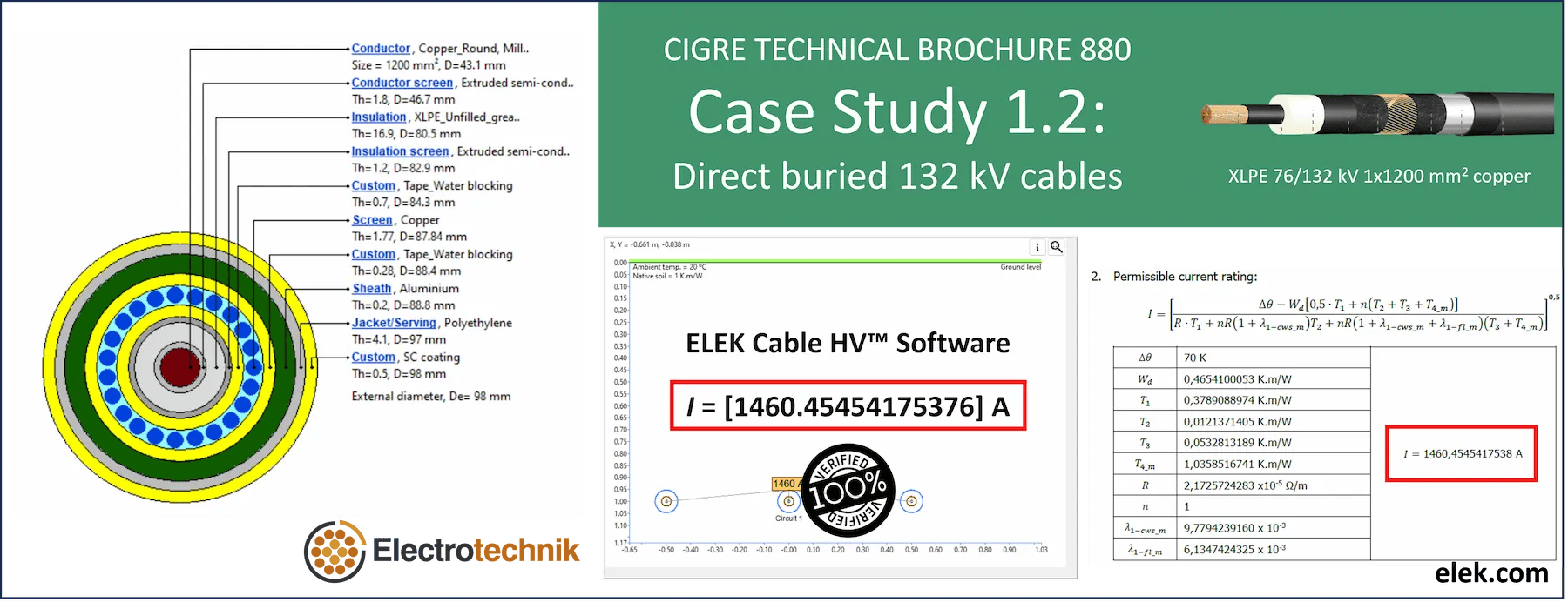 A case study of a fiber optic cable.