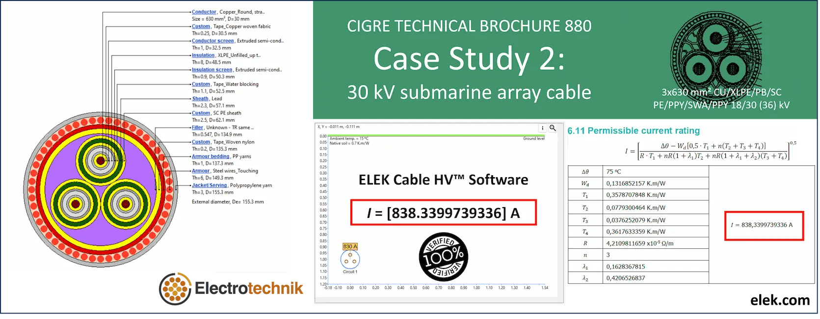 A case study of a cable and a diagram of a cable.