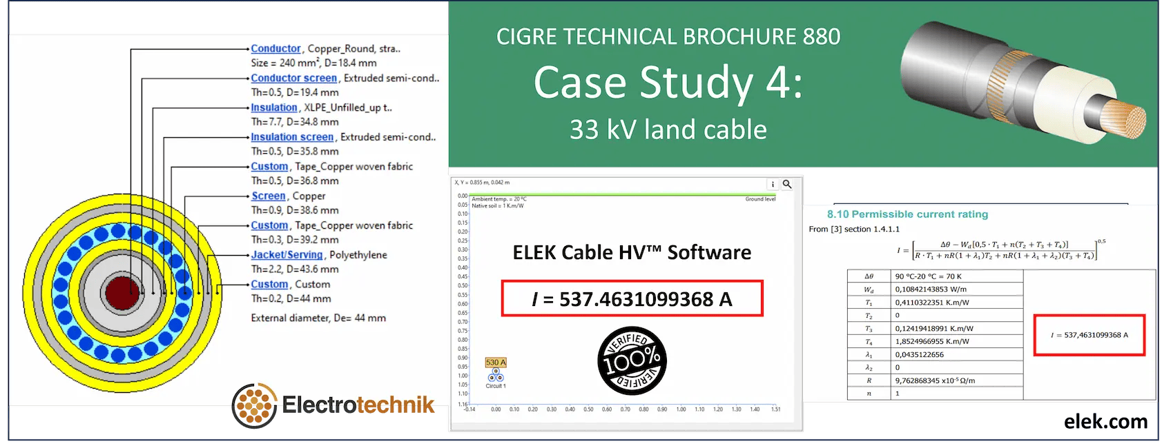 A case study of a 3d vhd cable.