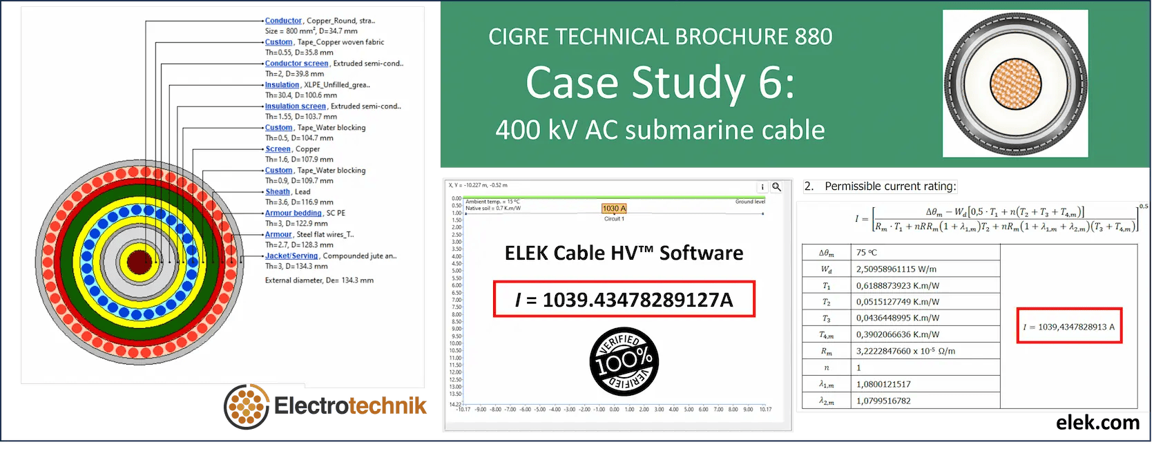 A case study of a 400 ac cable.
