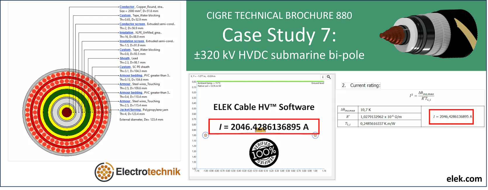A case study of a cable with a number of different images.