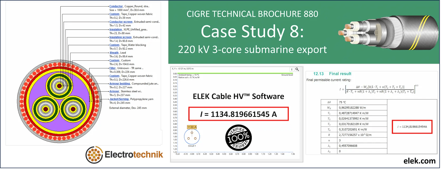 A case study of a cable with different types of cables.