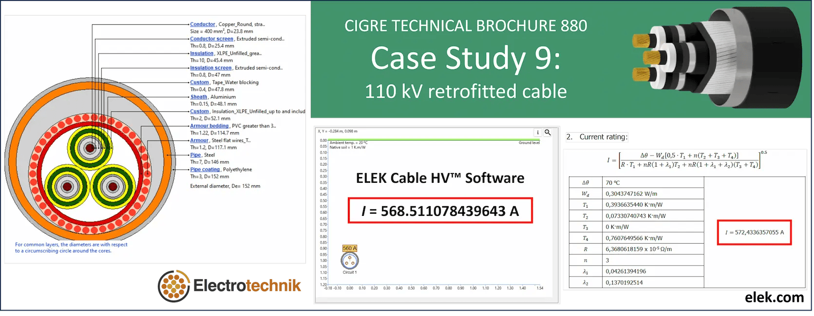 Figure 17 - CIGRE TB 880 Case Study 9 modelled using ELEK Cable HV Software