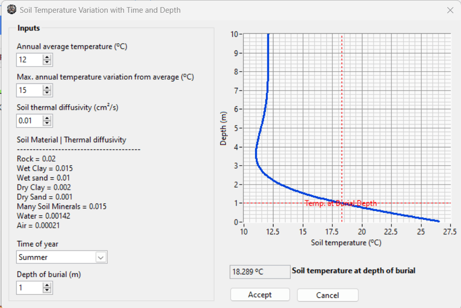 Figure 10: Calculation of soil ambient temperature at a depth and time of year – ELEK Cable HV Software
A graph showing the temperature of a heat exchanger.