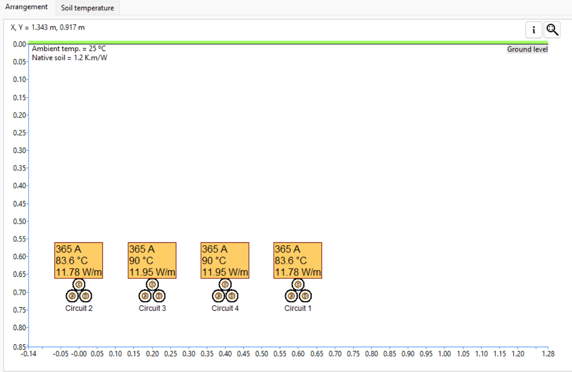 Figure 15: Multiple buried identical trefoil circuits - equally loaded
A screen shot of a computer screen showing a number of numbers.