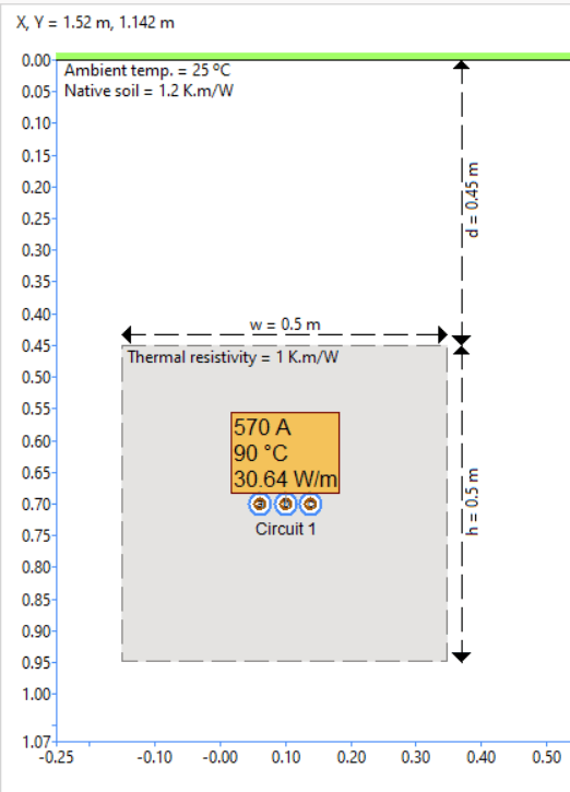 Figure 17: Modelled backfill area. Note the circuit remains in the centre.
A diagram of a diagram.