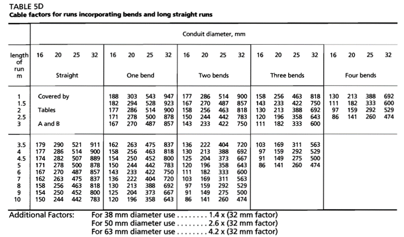 A table with a number of numbers on it.