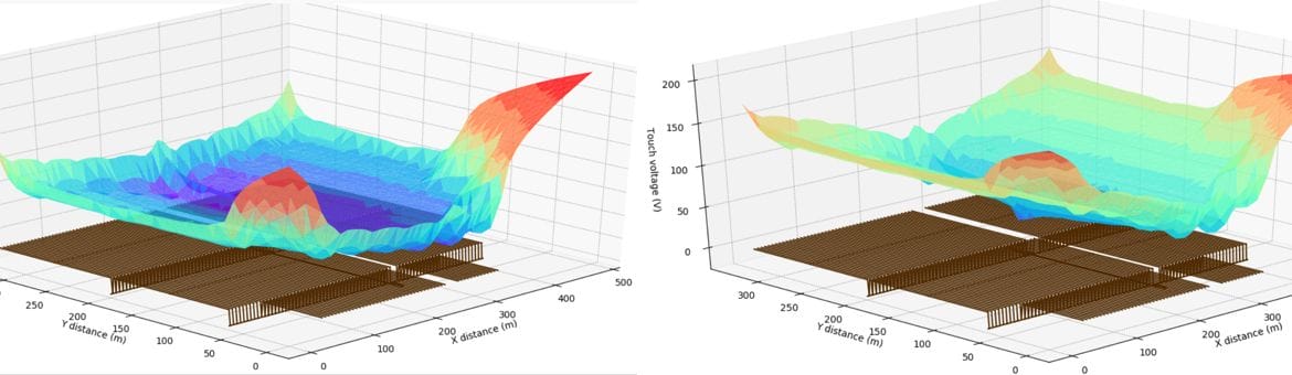 Two different graphs of the same object with different colors.