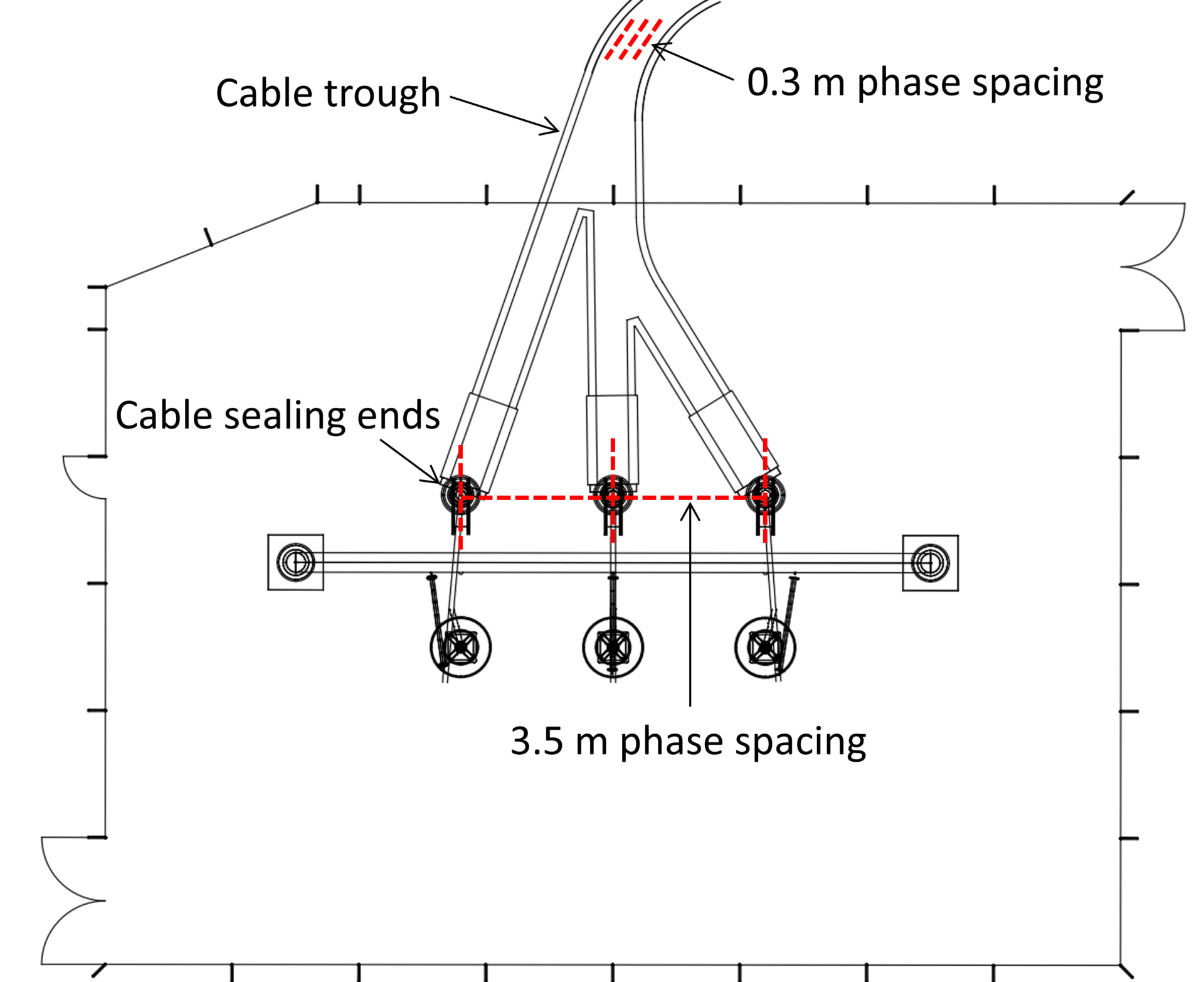 Figure 25: Varying phase spacing in a single cable run
A diagram showing the wiring of a cable.