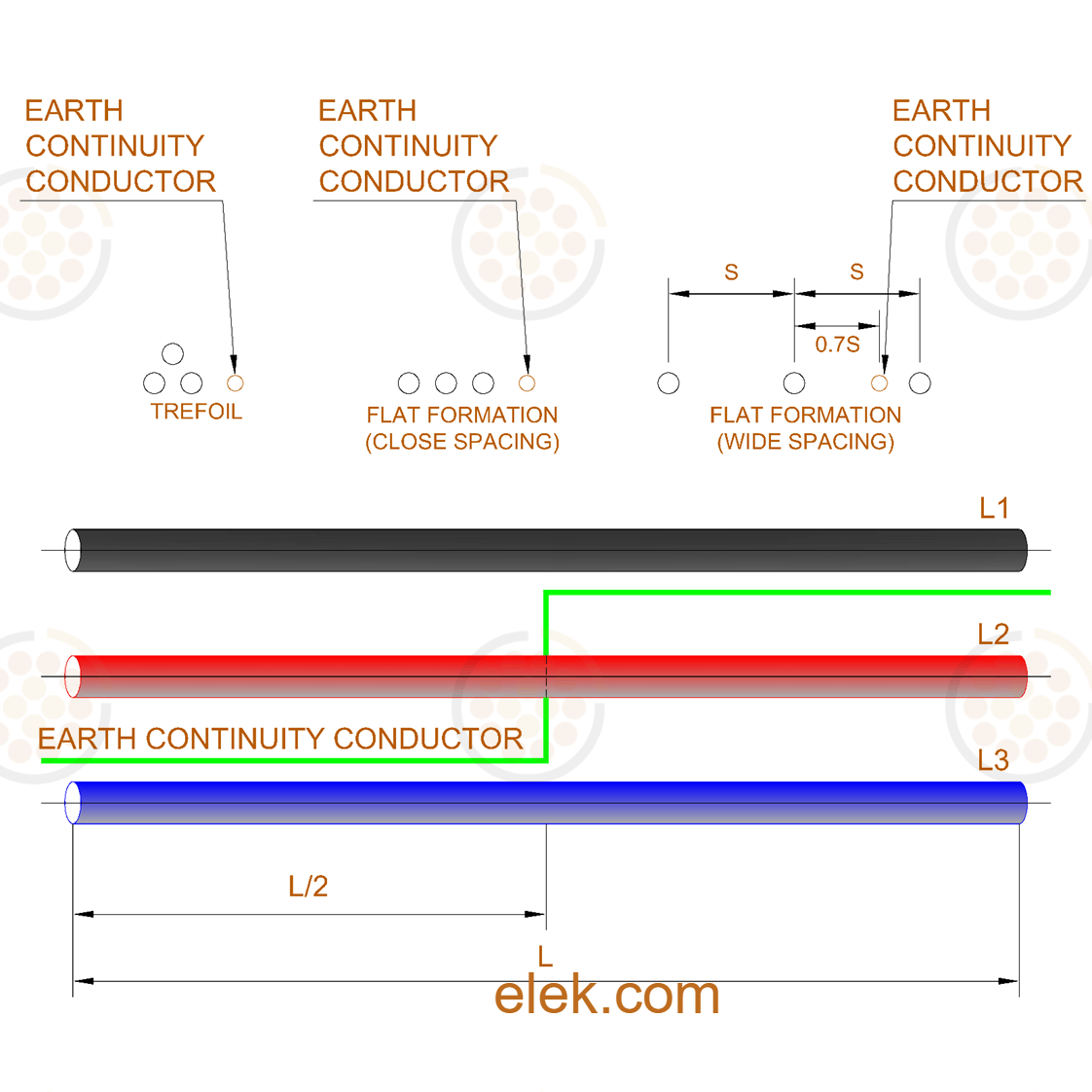 Diagram of an electrical system showing earth continuity conductors and three-phase wiring with labeled live lines l1, l2, and l3.