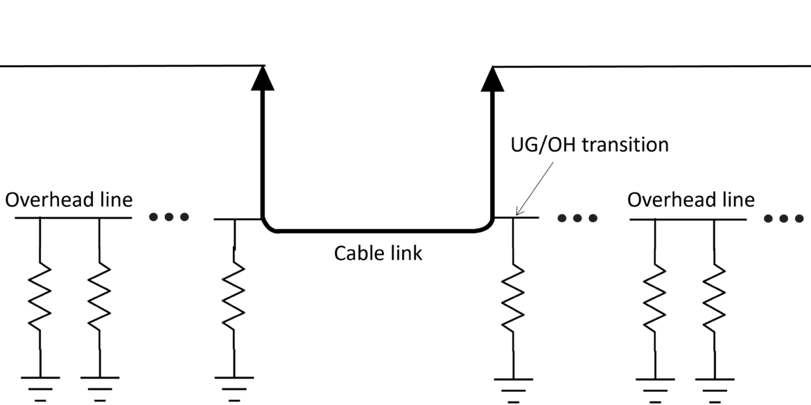 An electrical power system schematic showing an overhead transmission line with underground cable link.